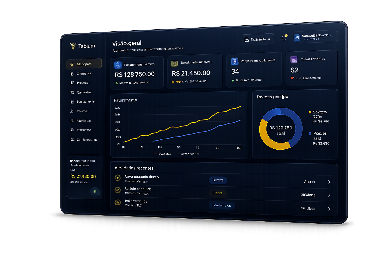 Dashboard Tabium — visão geral de faturamento, receita potencial e atividades