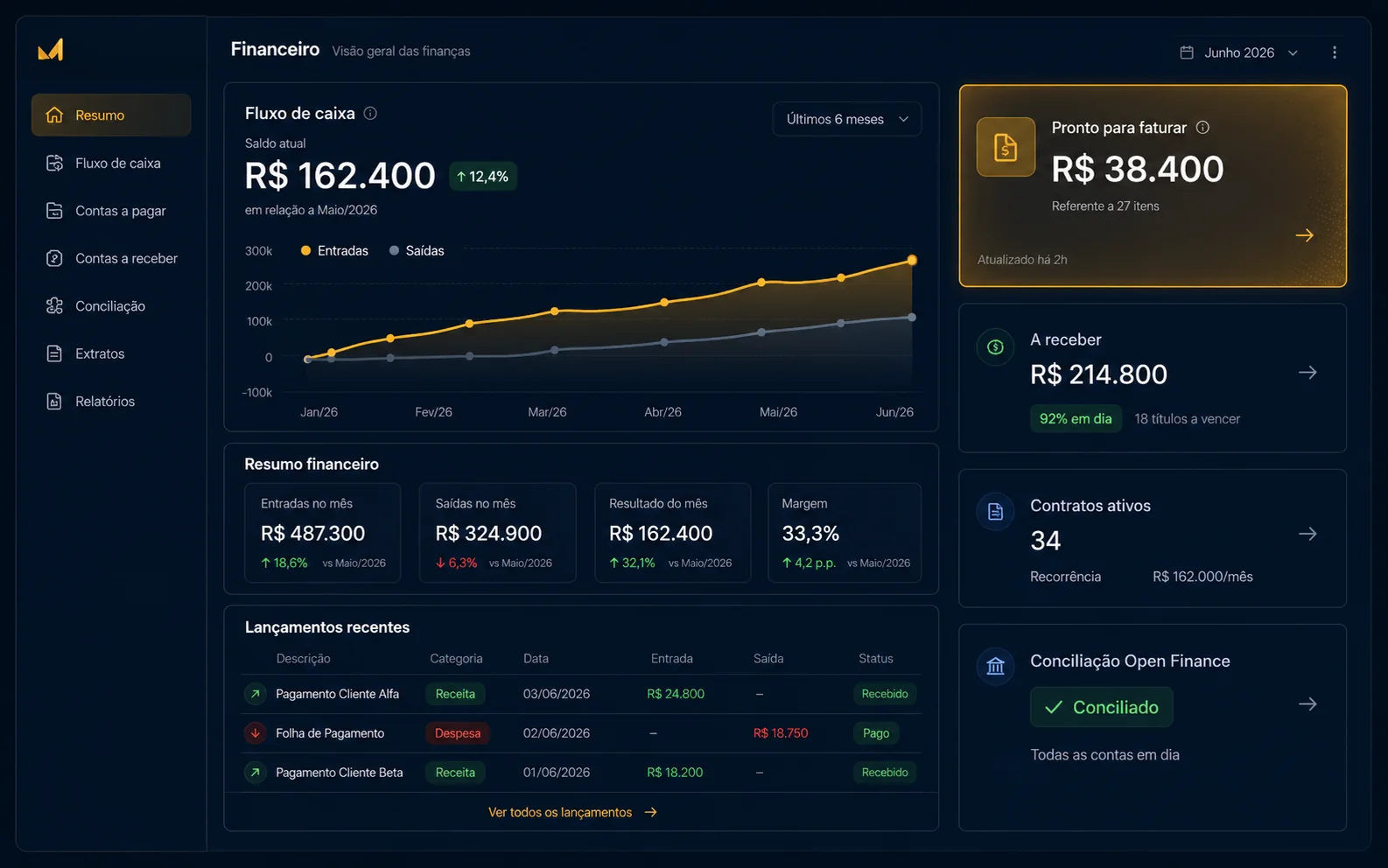 Painel financeiro do Tabium — fluxo de caixa, conciliação e contratos