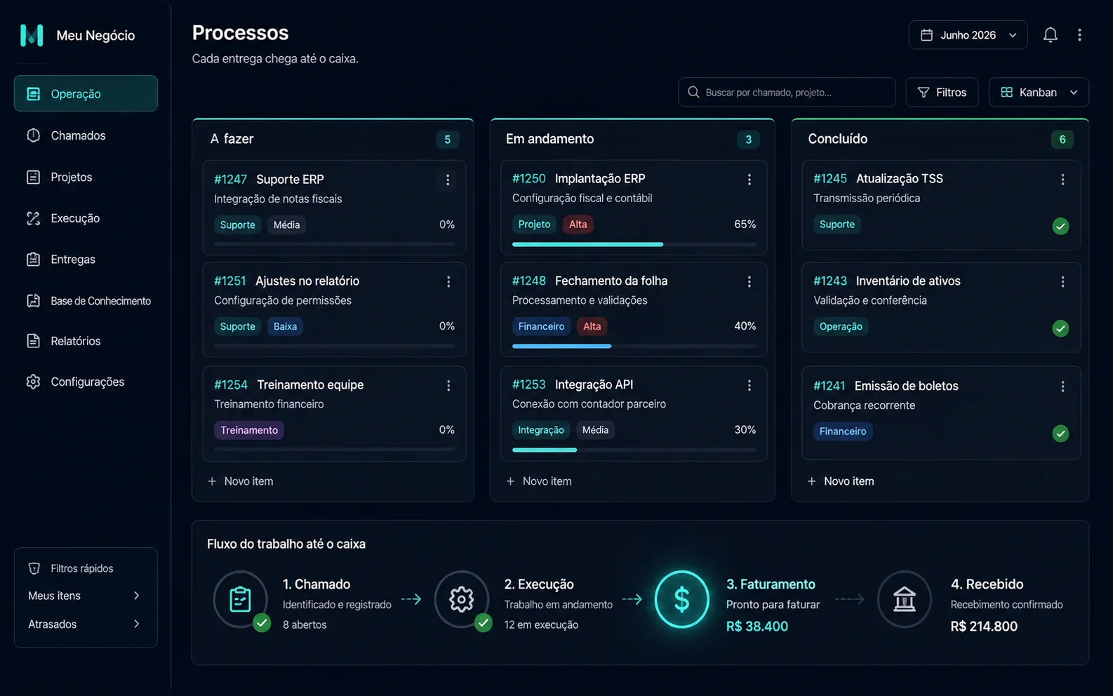 Fluxo operacional do Tabium — proposta, contrato, execução e faturamento